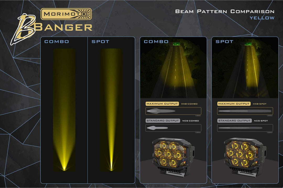 Morimoto BigBanger LED Ditch Light System