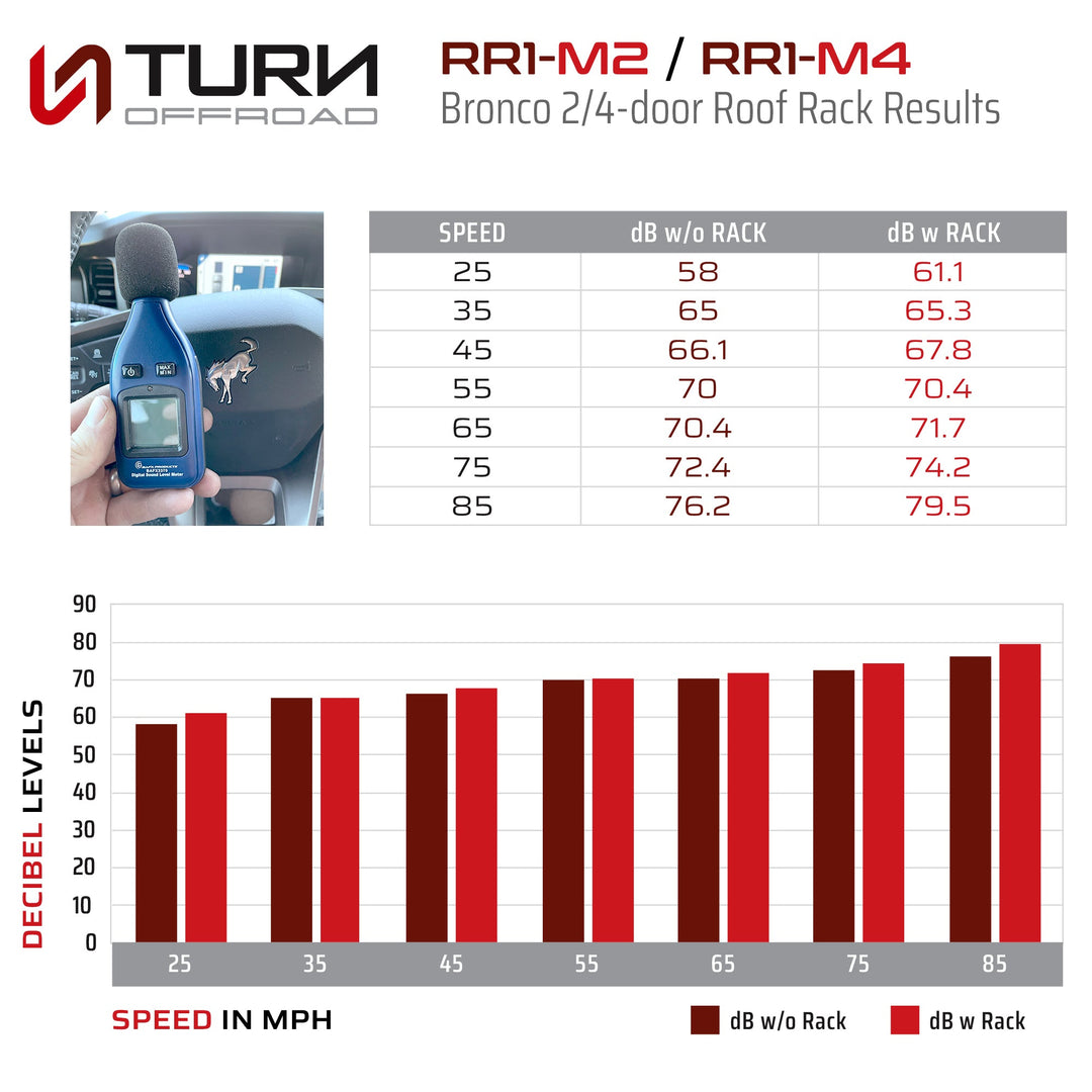 Turn Offroad Roof Rack 4-Door