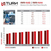Turn Offroad Roof Rack 4-Door